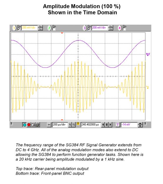 Generator sygnału RF Stanford Research Systems serii SG380 - zdjęcie 4