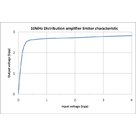 Wzmacniacz dystrybucyjny Stanford Research Systems FS730 - zdjęcie 3