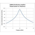 Wzmacniacz dystrybucyjny Stanford Research Systems FS730 - zdjęcie 5