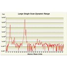 Analizator gazów resztkowych Stanford System badawczy RGA 100/200/300 - zdjęcie 4