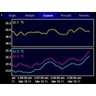 Kriogeniczny regulator temperatury Stanford Research Systems CTC100 - zdjęcie 2