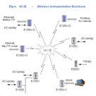 Moduł ELPRO E105U-G-ET1 - zdjęcie 4