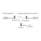 Moduł ELPRO E105U-G-PR2 - zdjęcie 3