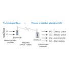 Moduły ELPRO E505U-2 - zdjęcie 2