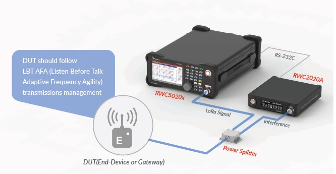 Tester LoRaWAN RWC5020B firmy RedwoodComm - zdjęcie 4