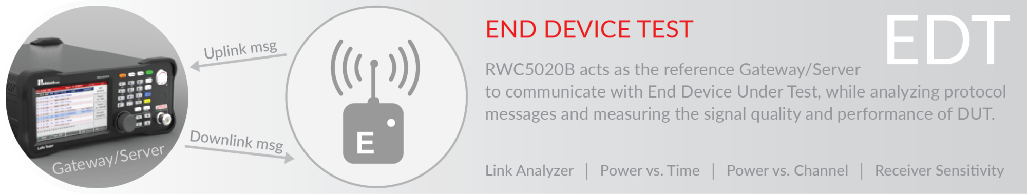 Tester LoRaWAN RWC5020B firmy RedwoodComm - zdjęcie 