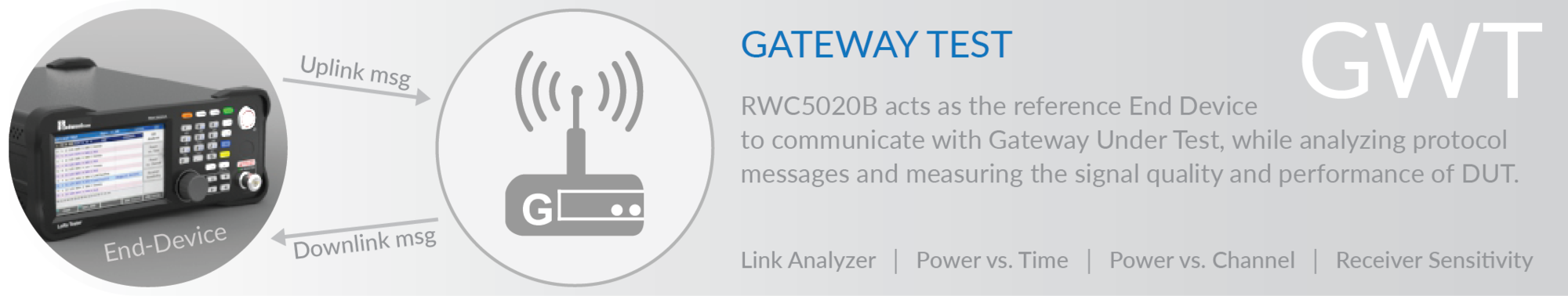 Tester LoRaWAN RWC5020B firmy RedwoodComm - zdjęcie 1