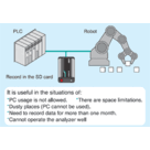 Analizator/rejestrator protokołów Lineeye RS-232, RS-422, RS-485 - LE-200PR - zdjęcie 4