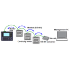 Analizatory wieloprotokołowe Lineeye - seria LE-x500XR - zdjęcie 6