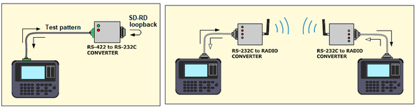 Analizatory wieloprotokołowe Lineeye - seria LE-x500XR - zdjęcie 13