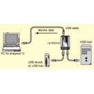 Analizator protokołów interfejsu USB Lineeye - LE-650H2-A - zdjęcie 2