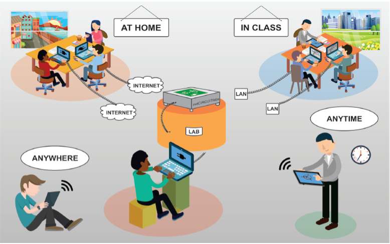 System edukacyjny NetCIRCUITlabs - zdjęcie 5